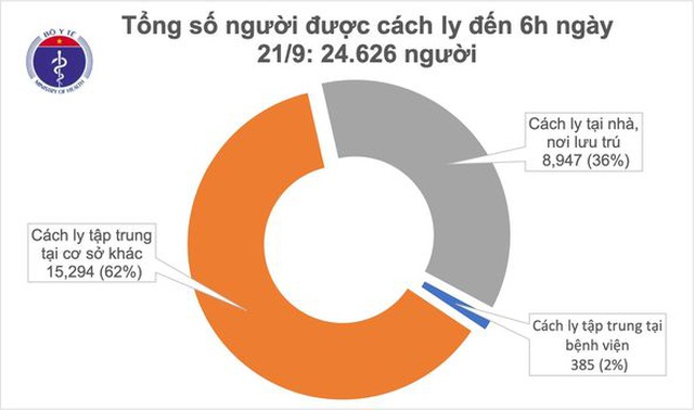 Không ca mắc mới Covid-19, cả nước chỉ còn một bệnh nhân nặng