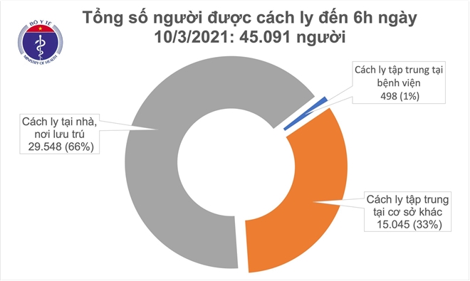 Việt Nam chữa khỏi cho 2.004 bệnh nhân mắc COVID-19