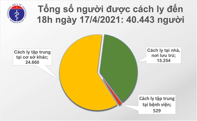 Chiều 17/4, thêm 8 ca COVID-19