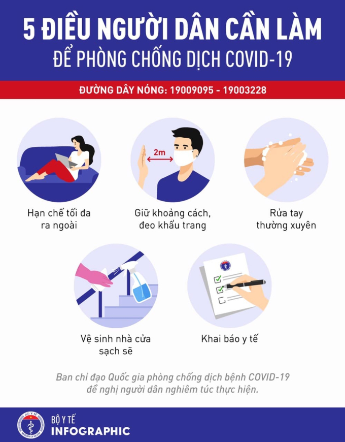 Số ca nhiễm Covid-19 ngày 17/9 vẫn ở mức trên 11.500 ca