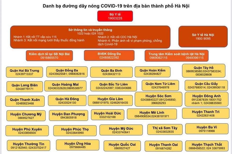 Danh bạ đường dây nóng Covid-19 trên địa bàn Hà Nội