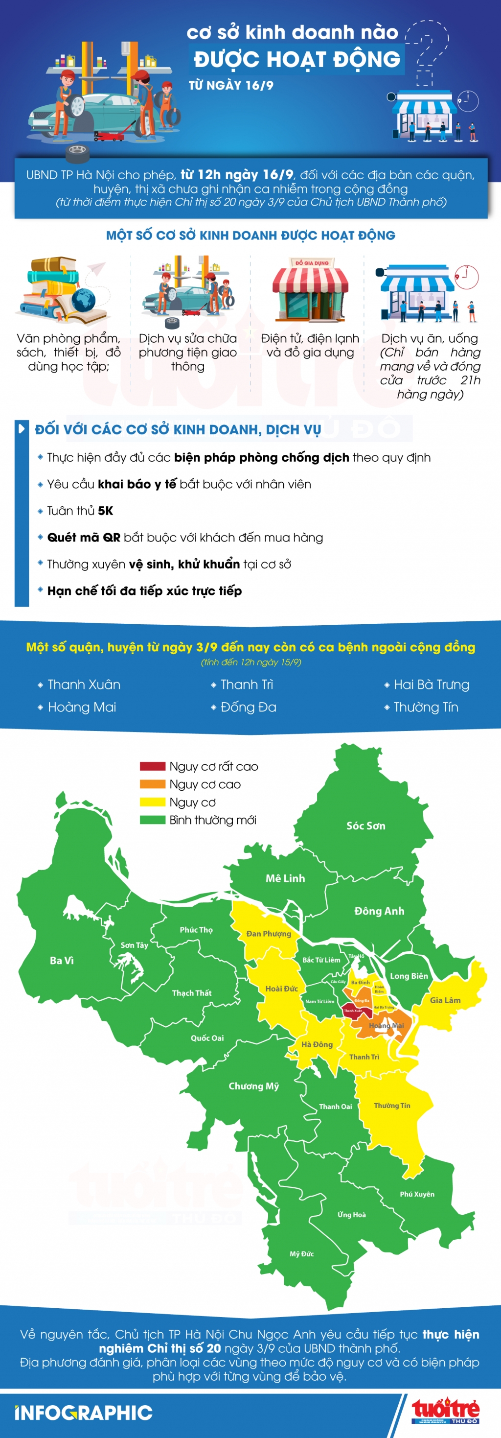 Hà Nội: Cơ sở kinh doanh nào được hoạt động trở lại từ 16/9?