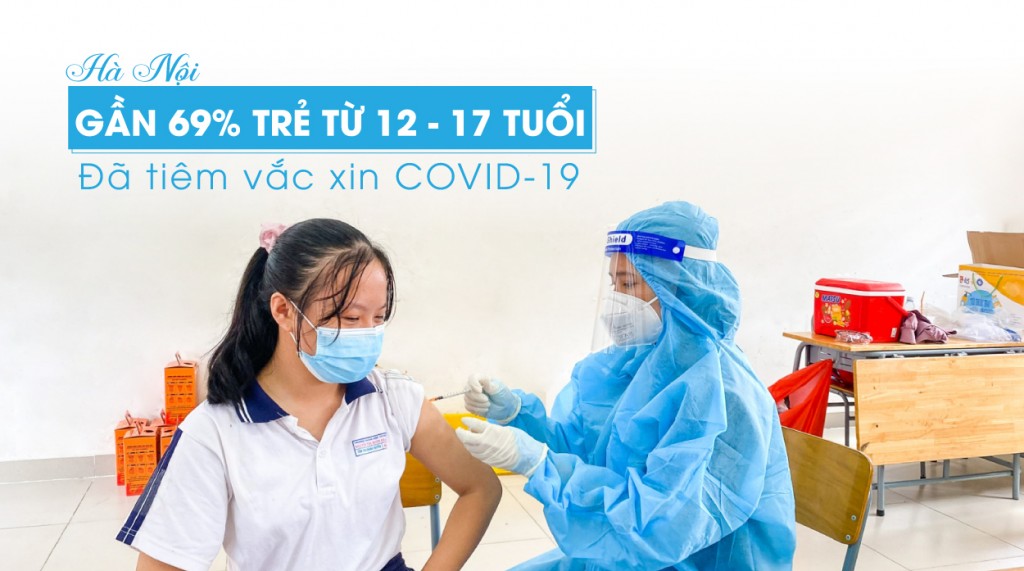 Hà Nội: Gần 69% trẻ từ 12 - 17 tuổi đã tiêm vắc xin COVID-19