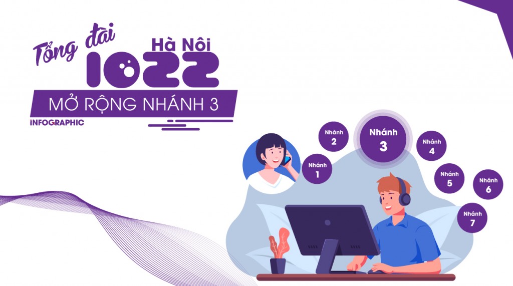 Tổng đài 1022 mở rộng Nhánh 3 tiếp nhận thông tin F0 điều trị tại nhà