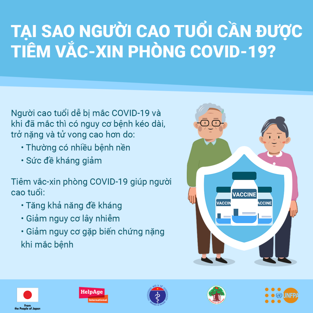 Người cao tuổi cần biết khi tiêm vắc xin phòng COVID-19