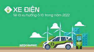 Xe điện sẽ là xu hướng trong năm 2022