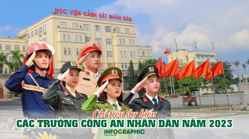 Chỉ tiêu dự kiến các trường Công an Nhân dân năm 2023