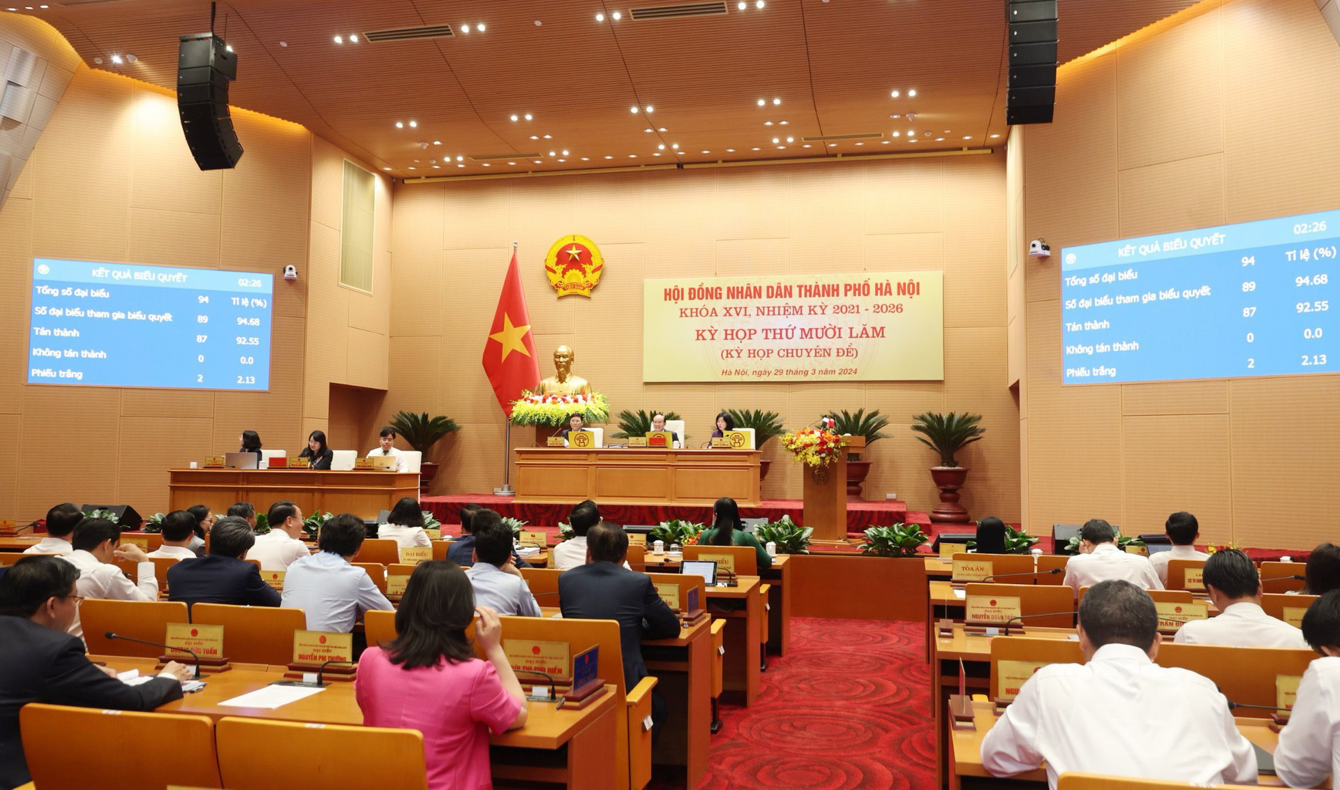 Thông qua Nghị quyết về Quy hoạch Thủ đô Hà Nội với 5 không gian phát triển, 5 vùng đô thị