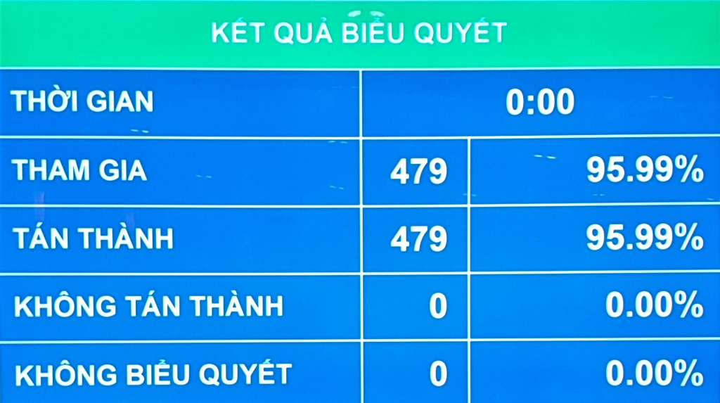 Chính phủ khóa XV có 4 Phó Thủ tướng