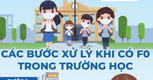 4 bước xử trí khi phát hiện F0 trong trường học