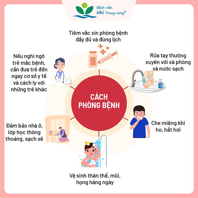 Thành phố Hồ Chí Minh gia tăng ca bệnh ho gà ở trẻ em