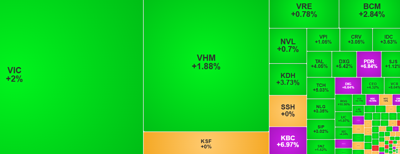Dòng tiền nhập cuộc, chứng khoán bật tăng hơn 28 điểm