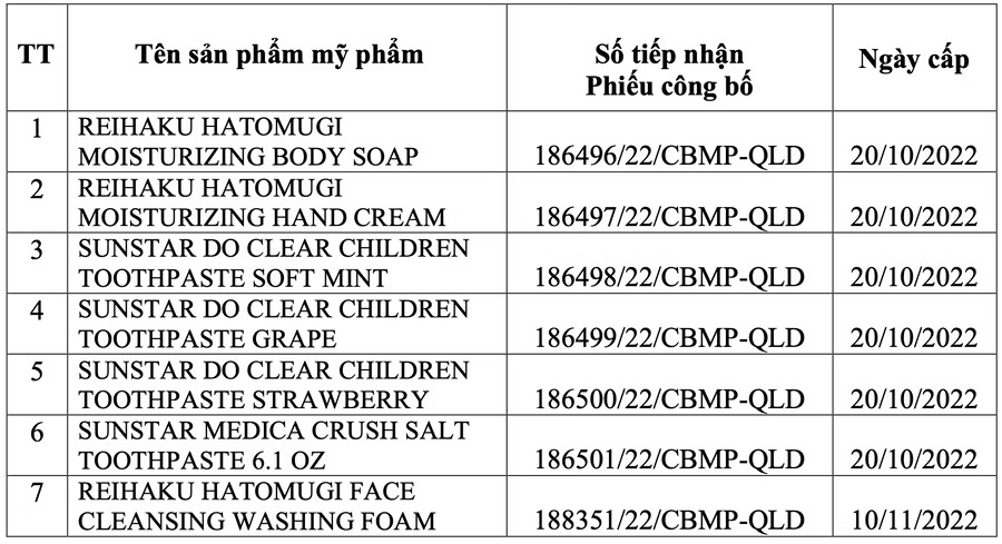 Thu hồi toàn quốc 7 sản phẩm mỹ phẩm của Công ty Lotus An Việt
