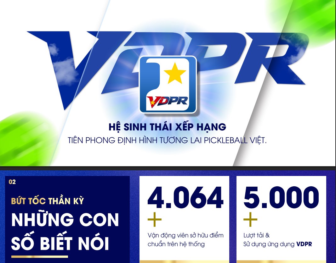 Ứng dụng công nghệ, VDPR góp phần chuyên nghiệp hóa phong trào Pickleball