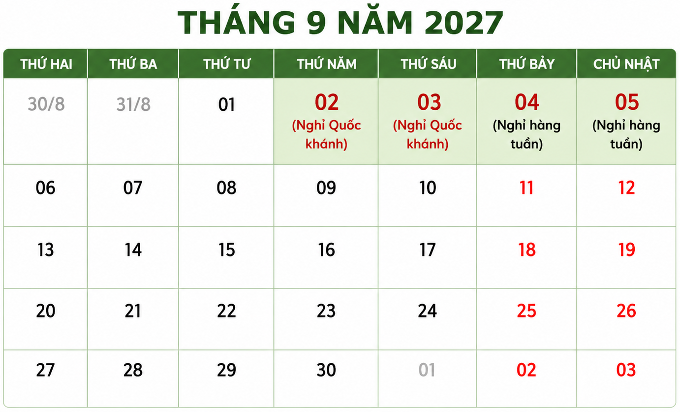 Đề xuất nghỉ Quốc khánh 2027 kéo dài 4 ngày, tạo thuận lợi cho người lao động và doanh nghiệp