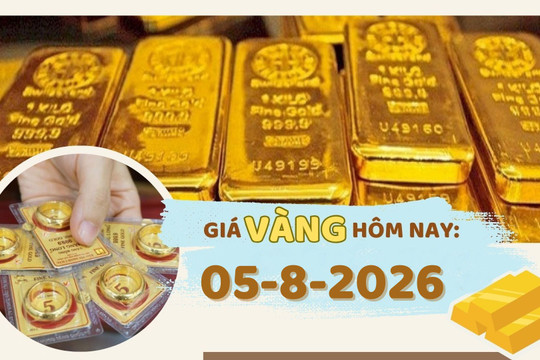 Giá vàng hôm nay 5-8: SJC nhích nhẹ lên 140,5 triệu đồng/lượng