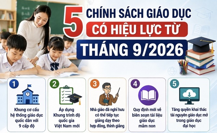 Nhiều chính sách giáo dục mới bắt đầu áp dụng từ tháng 9